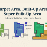 Carpet Area, Built-Up Area, Super Built-Up Area: A Simple Guide for Indian Home Buyers
