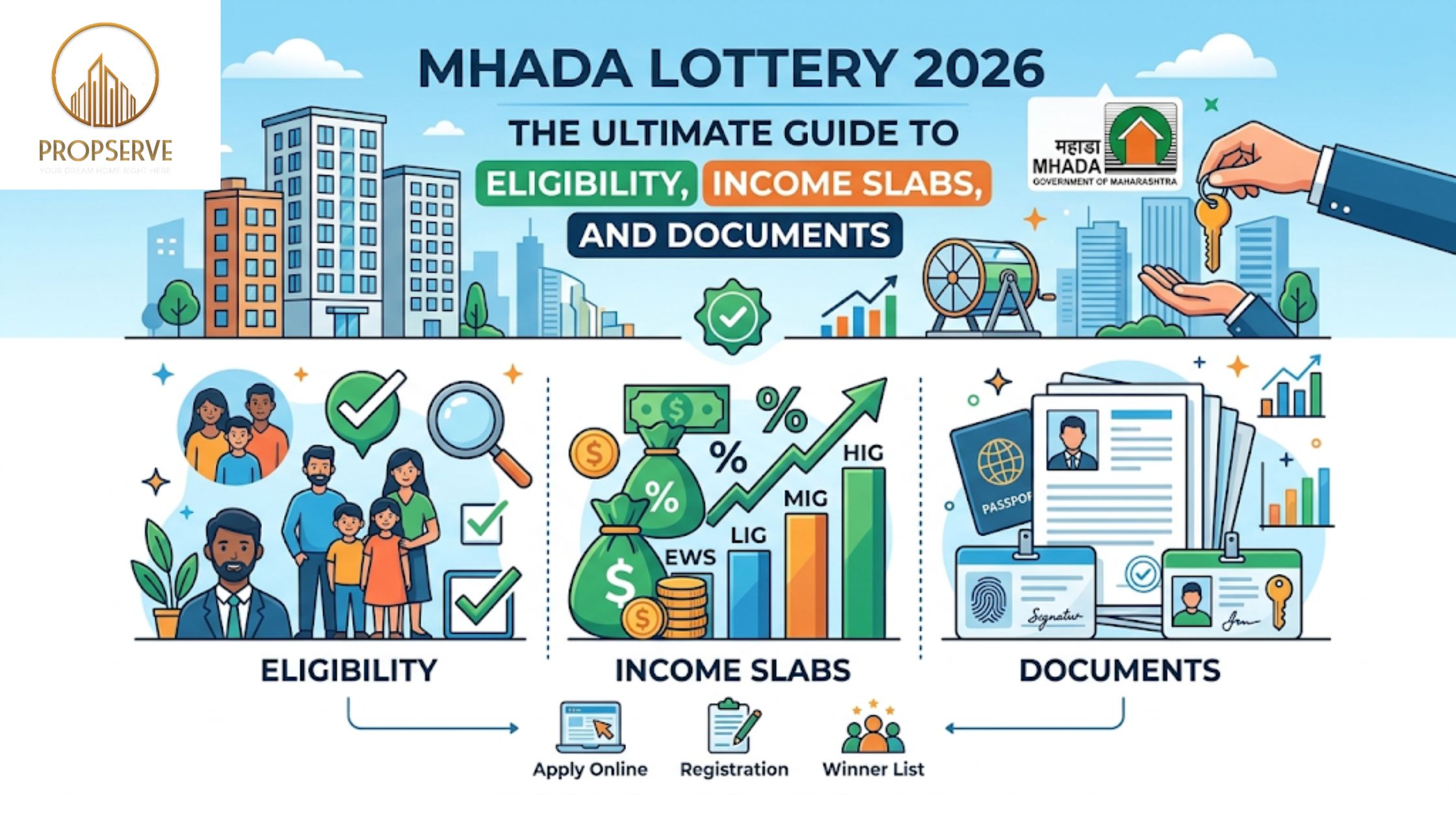 MHADA Lottery 2026 images MHADA Lottery 2026 The Ultimate Guide to Eligibility, Income Slabs, and Documents